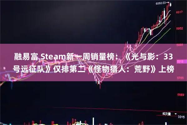 融易富 Steam新一周销量榜:《光与影:33号远征队》仅排第二《怪物猎人:荒野》上榜